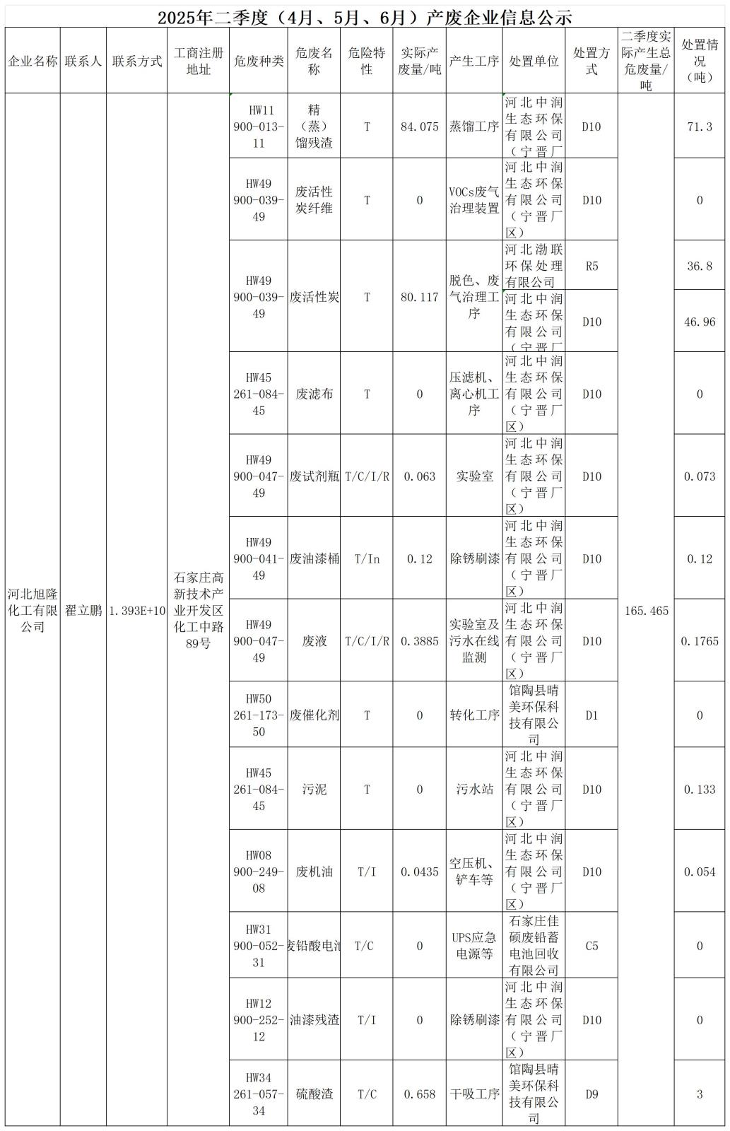 2025年二季度危廢信息公開_Sheet1.jpg 2025年二季度危廢信息公開_Sheet1.jpg